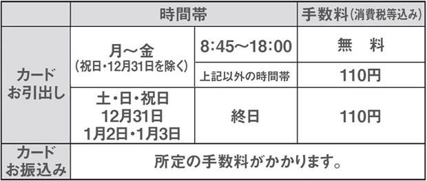 ご利用手数料