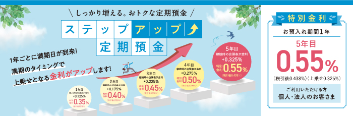 ステップアップ定期
