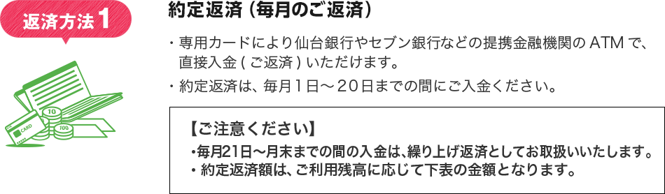 返済方法1 約定返済（毎月のご返済）・専用カードにより仙台銀行やセブン銀行などの提携金融機関のATMで、直接入金(ご返済)いただけます。・約定返済は、毎月1 日～2 0 日までの間にご入金ください。【ご注意ください】・毎月2 1 日～月末までの間の入金は繰り上げ返済としてお取扱いいたします。・約定返済額は、ご利用残高に応じて下表の金額となります。