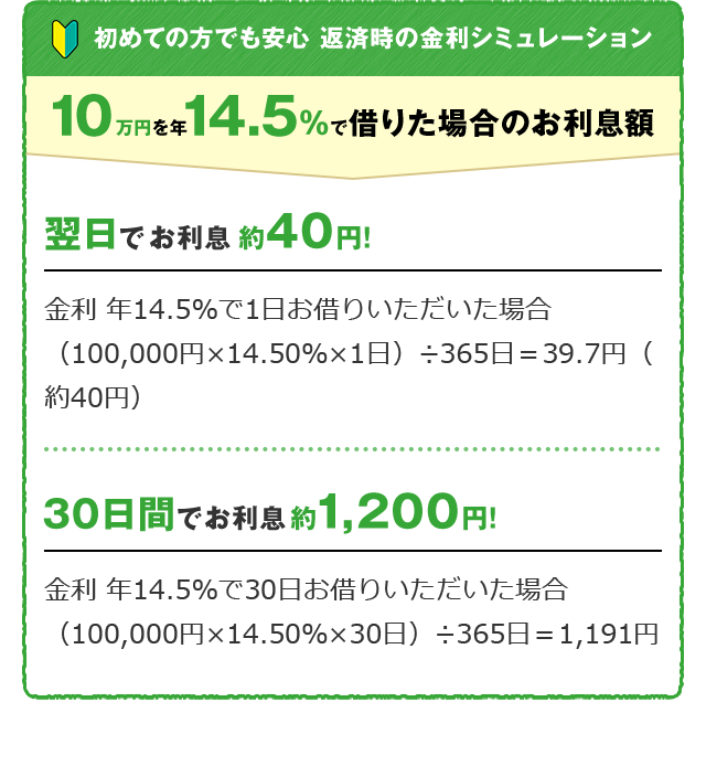 初めての方でも安心 返済時の金利シュミレーション