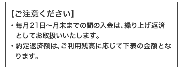 【ご注意ください】・毎月21日～月末までの間の入金は、繰り上げ返済としてお取扱いいたします。・約定型返済は、ご利用残高に応じて下表の金額となります。