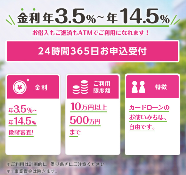 金利年3.5%～年14.5%　お借入もご返済もATMでご利用になれます！　24時間365日お申込受付　金利：年3.5％～14.8％段階審査！　ご融資金額：10万円以上最大500万円まで※2 ネット契約の場合は、30万円～500万円まで。　特徴：カードローンのお使いみちは、自由です。　※ご利用は計画的に借り過ぎにご注意ください※1事業資金は除きます。