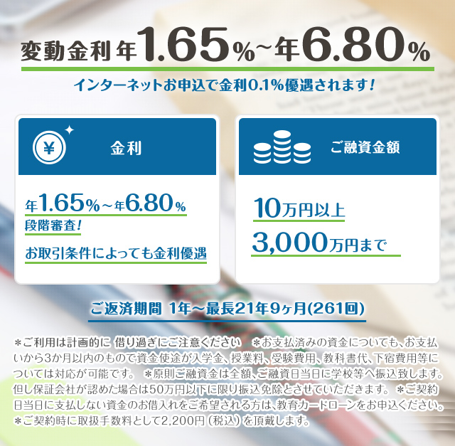 変動金利年1.65%～年4.80%　インターネット申込で金利0.1%優遇されます！　金利 年1.65％～年4.80％段階審査！お取引条件によっても金利優遇 ＊金利は変動金利です。　ご融資金額 10万円以上1,000万円まで　ご返済期間 1年～最長15年（180回払い） ＊ご利用は計画的に 借り過ぎにご注意ください　＊1 金利は変動金利です。　＊2 お借りかえの場合はお借りかえ対象ローンの残高以内となります。また医学系・芸術系は大学・大学院に限り1,000万円以内とします。＊お支払済みの資金についても、お支払いから3か月以内のもので資金使途が入学金、授業料、受験費用、教科書代、下宿費用等については対応が可能です。 ＊原則ご融資金は全額、ご融資日当日に学校等へ振込致します。但し保証会社が認めた場合は50万円以下に限り振込免除とさせていただきます。 ＊ご契約日当日に支払しない資金のお借入れをご希望される方は、教育カードローンをお申込ください。＊ご契約時に取扱手数料として2,200円（税込）を頂戴します。