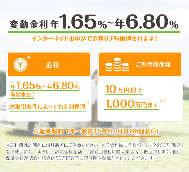 変動金利年1.65%～年4.80%　インターネットお申込で金利0.1%優遇されます！　金利 年1.65％～年4.80％段階審査！ お取引条件によっても金利優遇 ＊金利は変動金利です。　ご融資金額 10万円以上1,000万円まで　ご返済期間 1年～最長10年（120回払い）　＊ご利用は計画的に 借り過ぎにご注意ください ＊１金利は変動金利です。 ＊２お借りかえの場合は、お借りかえ対象ローンの残高以内となります。 ＊原則ご融資金は全額、ご融資日当日に購入業者等へ振込致します。 但し保証会社が認めた場合は50万円以下に限り振込免除とさせていただきます。 ＊ご契約時に手数料として2,200円（税込）を頂戴します。