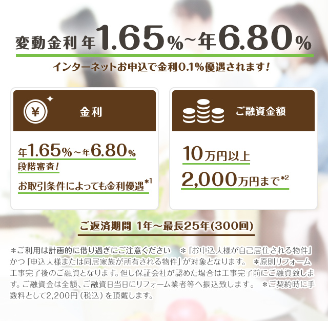 変動金利年1.65%～年4.80%　インターネットお申込で金利0.1%優遇されます！ 金利 年1.65％～年4.80％段階審査！ お取引条件によっても金利優遇 ＊金利は変動金利です。　＊金利は変動金利です。 10万円以上1,000万円まで　ご返済期間 1年～最長15年（180回払い） ＊ご利用は計画的に借り過ぎにご注意ください　＊1 金利は変動金利です。 ＊2 お借換えの場合はお借かえ対象ローンの残高いないとなります。 ＊「お申込人様が自己居住される物件」かつ「申込人様または同居家族が所有される物件」が対象となります。＊原則リフォーム工事完了後のご融資となります。但し保証会社が認めた場合は工事完了前にご融資致します。ご融資金は全額、ご融資日当日にリフォーム業者等へ振込致します。 ＊ご契約時に手数料として2,200円（税込）を頂戴します。