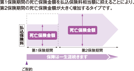 ロング ドリーム ゴールド 3